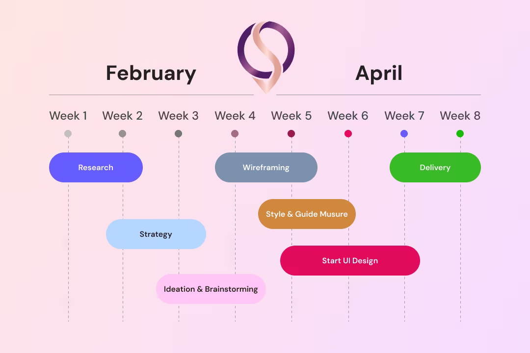 Oneshort Design Process — Wireframes and User Flow Mapping by MHR Studio