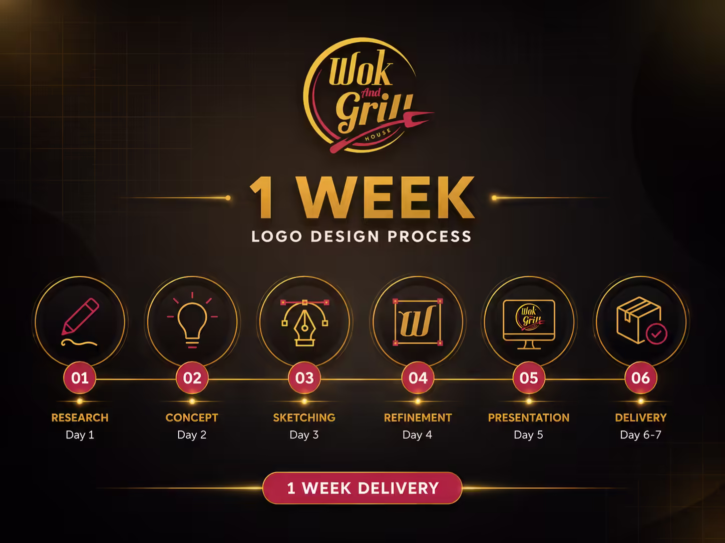Wok And Grill House Logo Design Process — Concept Sketches and Typography Exploration by MHR Studio