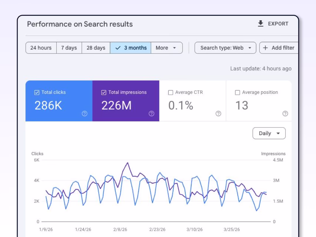 Performance Marketing Service